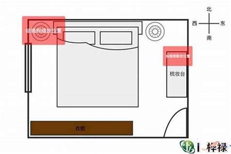 房间风水床位|卧室风水禁忌